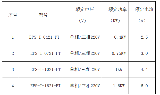 江南官方网站(中国)简版智能伺服EPS成本低 ,比PLC+伺服、板式PLC+伺服，便宜100元左右