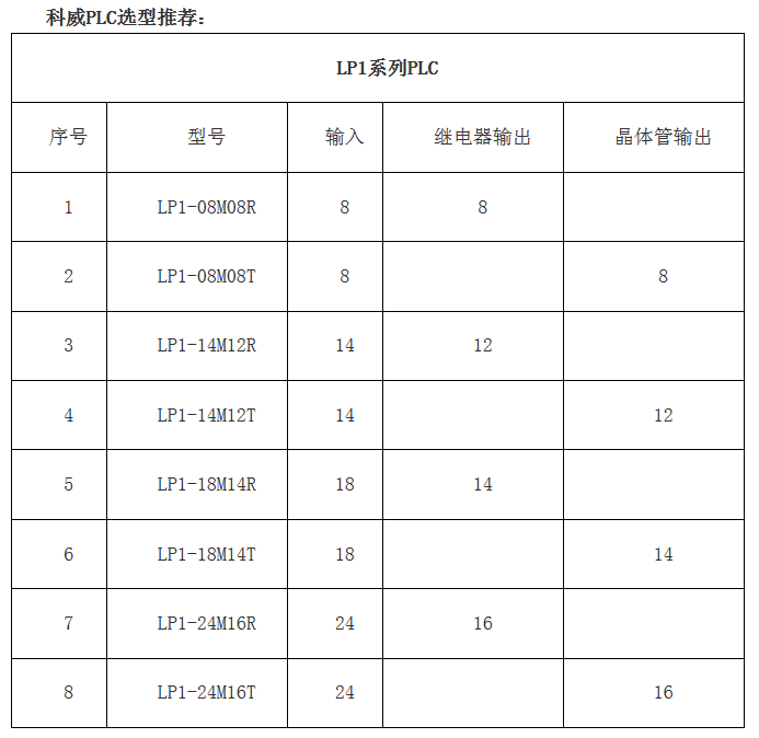 PLC--江南官方网站(中国)嵌入式PLC--高性价比的老牌国产PLC