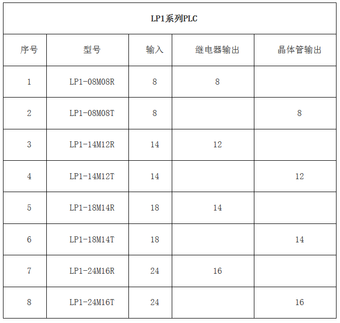 PLC--江南官方网站(中国)嵌入式PLC--高性价比的老牌国产PLC