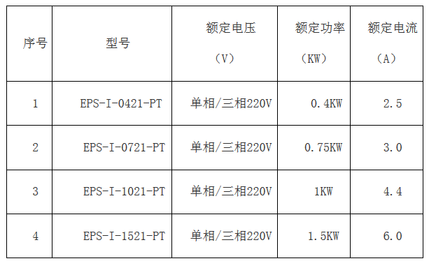 江南官方网站(中国)简版智能伺服EPS成本低 ,比PLC+伺服、板式PLC+伺服，便宜100元左右