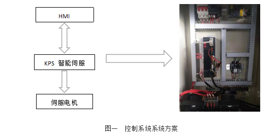 冲床送料机控制系统