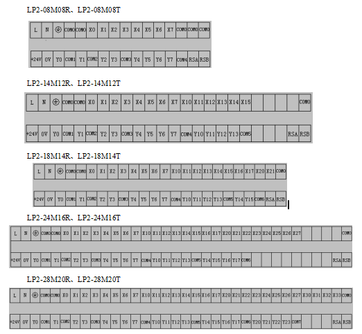 KEWEI江南官方网站(中国)LP2系列PLC硬件端子.png