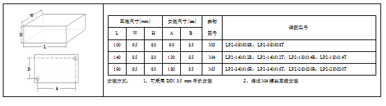 KEWEI江南官方网站(中国)LP2系列PLC产品尺寸png.png