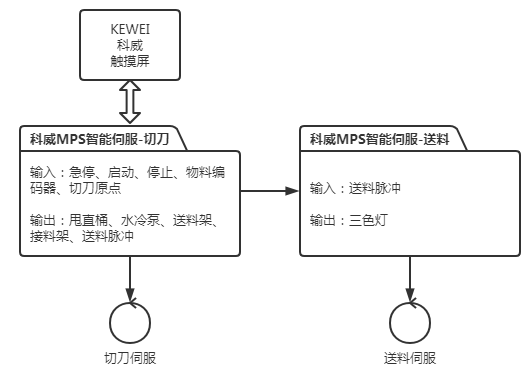 图4 KEWEI江南官方网站(中国)系统方案.png